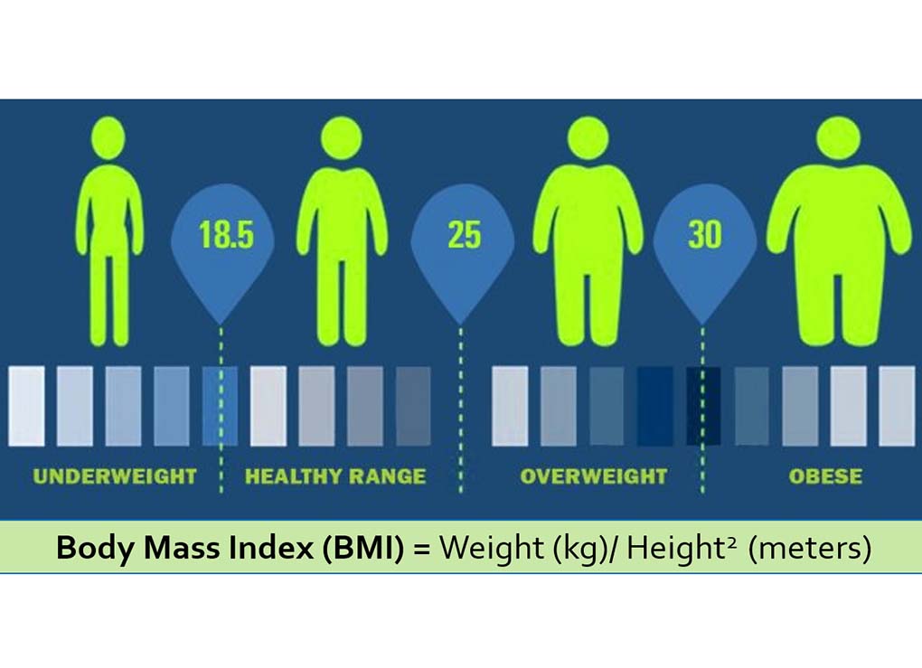 High Body-Mass Index